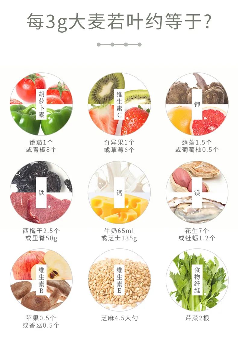 【千千特产|瘦身燃脂“神器”|一条不到1块钱】仅29.9元=40条抢门市价108元南京同仁堂【大麦若叶青汁2盒+随心杯1个】排毒、清肠、美容,肠道天然清道夫!一天一包喝出健康,明星都打call~