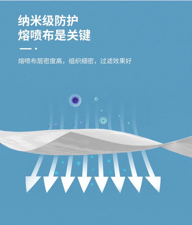 【单个独立防尘包装,方便携带丨一次性防护口罩,有效防护细菌病毒】透气不闷热,强力防水防飞沫!29.9元=50只,49.9元=100只抢一次性防护口罩,【三层过滤防护,跟细菌说不!含喷熔布,细菌过滤效率 ≥ 95%】资质齐全,放心购买!给你健康舒适的防护体验~