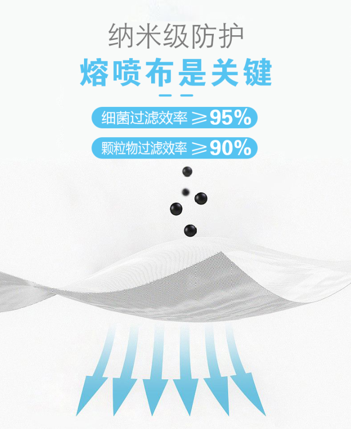【现货包邮!三层灭菌一次性防护口罩】仅19.9元抢儿童一次性口罩50个!29.9元抢40个KN95口罩!防水、防喷溅、高效防护!