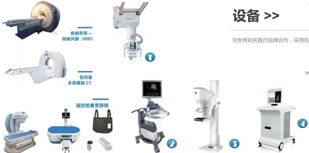 【年底福利来袭|超长使用期|全国通用】关爱身体健康,给自己和家人一个的健康保障!488元/798元/888元抢【瑞慈体检】超值套餐!